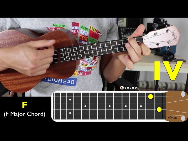 Ukulele Lesson Understanding Chord Progressions Ukulele