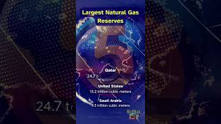 Global Top 5 Largest Natural Gas Reserves