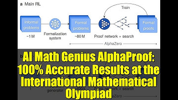 AI Math Genius AlphaProof: 100% Accurate Results at the International Mathematical Olympiad