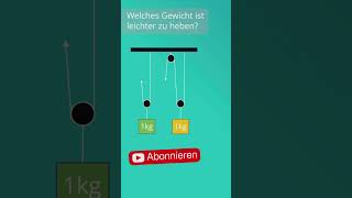 Technisches Verständnis Im Einstellungstest