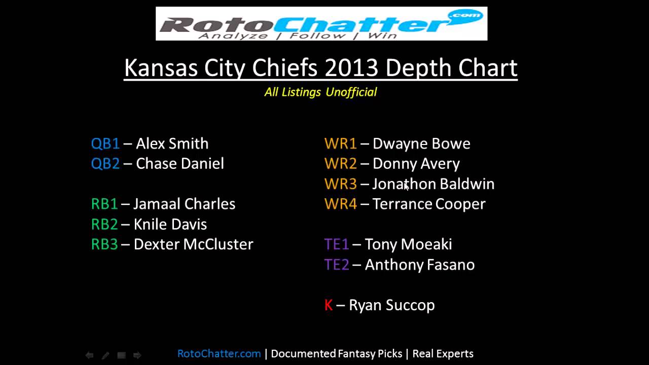 Kansas City Chiefs 2017 Depth Chart Rotochatter You Kansas City Chiefs 2017 Depth Chart Rotochatter