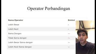 Tipe Data, Identifier, dan Operator Pemograman
