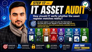 How to Conduct an IT Asset Audit: 8 Step-by-Step Stages! π | GenZ's Solution