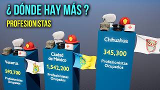 Los Estados de México con MÁS Profesionistas Ocupados 🇲🇽