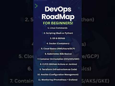 DevOps Roadmap 2025