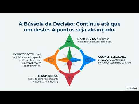 Aula 22 - Primeiros Socorros