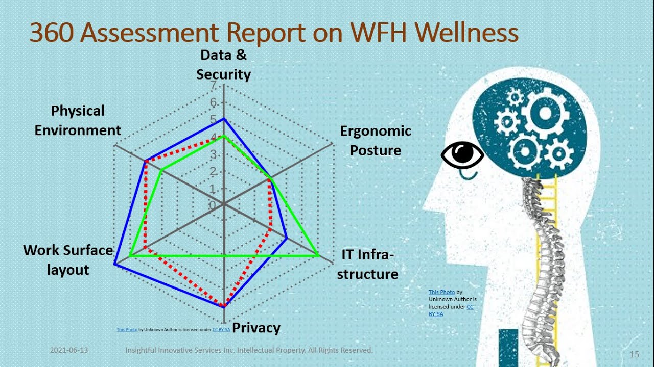 work-from-home-self-assessment-policy-youtube