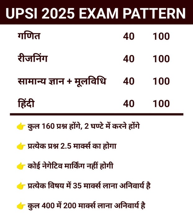 upsi new vacancy 2025 syllabus | upsi exam pattern 2025 | upsi 2025 full syllabus | exam duration