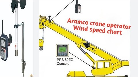 What is the wind speed. How to calculate wind speed. aramco standard.