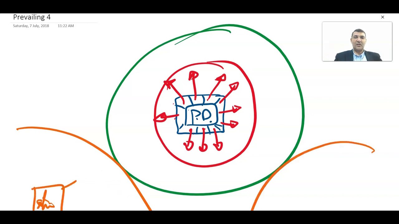 Prevailing & Relevant .Literature Review الاحاطة و الارتباط بالادبيات العلمية شرح مناهج البحث العلمي