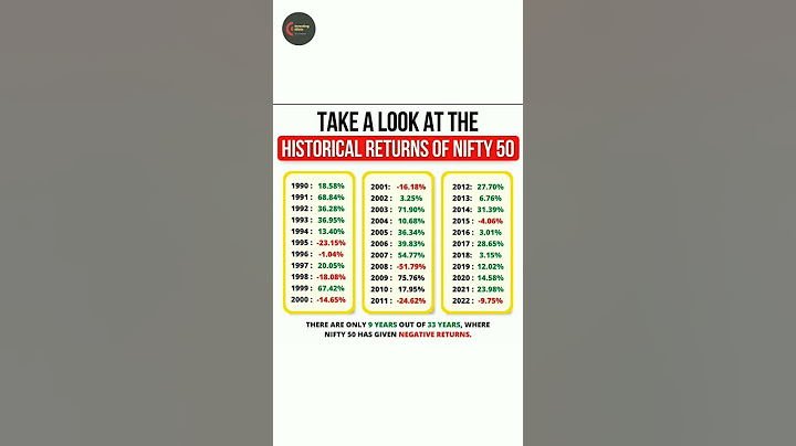 Historical Return of Nifty 50 😱 ~ #shorts #nifty50 #stockmarket #nse #bse
