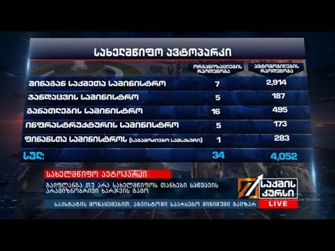 სახელმწიფო ავტოპარკის მართვის აუდიტი