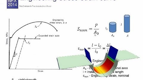 Handle Material Nonlinearity in Quasi-static Analysis in midas NFX 2014