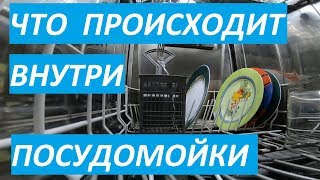 :  .      ? Inside  Dishwasher. Full wash cycle.