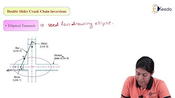 Double Slider Crank Chain and Inversion - Basic of Kinematics - Kinematics of Machinery