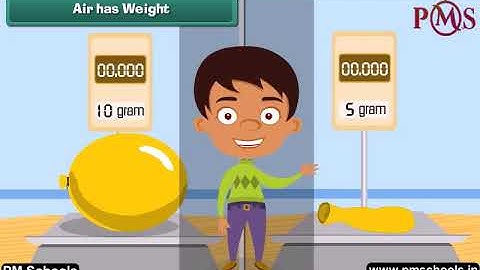 NCERT|CBSE Class 4-EVS|Air and its Uses| Animation in English|easy and fun