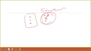 Part 5- HTML in Amharic Div and List   UL and OL