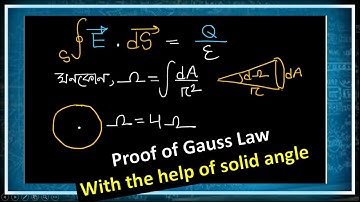 Understanding Solid Angle & Proof of Gauss