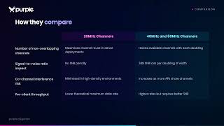 20MHz vs 40MHz vs 80MHz: Which Channel Width Should You Use