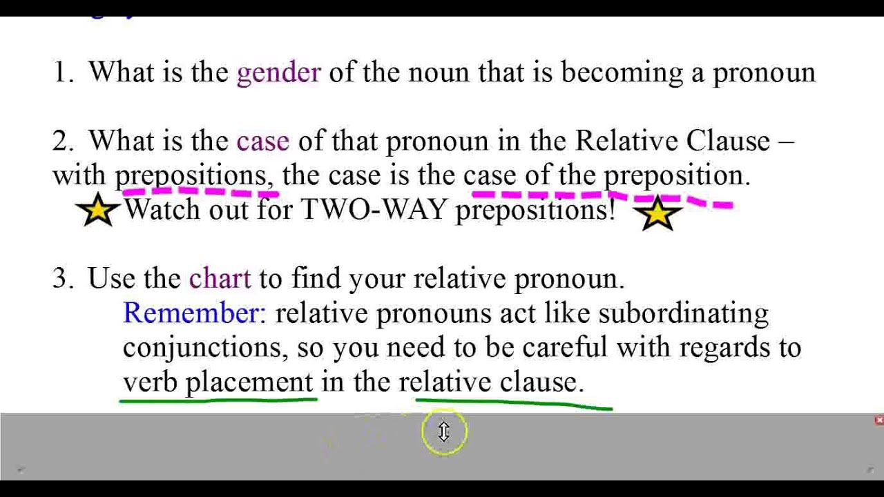 German Relative Pronoun Chart