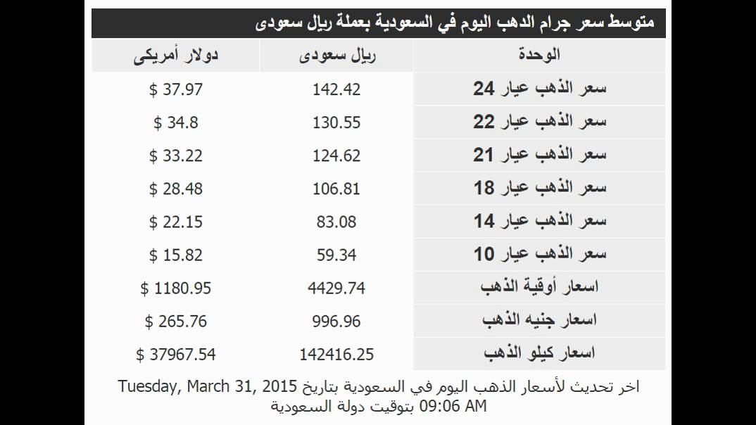 أسعار الذهب اليوم في السعودية 31 3 2015 Youtube