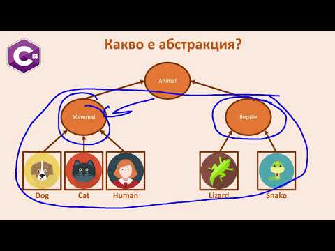 Видео: Какво е абстракцията в компютърните науки?