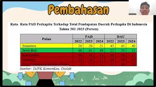 Dinamika Transfer Fiskal dan Fenomena Flypaper Effect di Indonesia