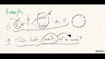 Kezakoo : Topologie - Ouverts et Fermés