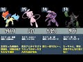 ポケモン廃人が厳選した『最も強い幻ポケモンランキングTOP20』