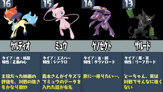 ポケモン廃人が厳選した 最も強い幻ポケモンランキングtop Youtube