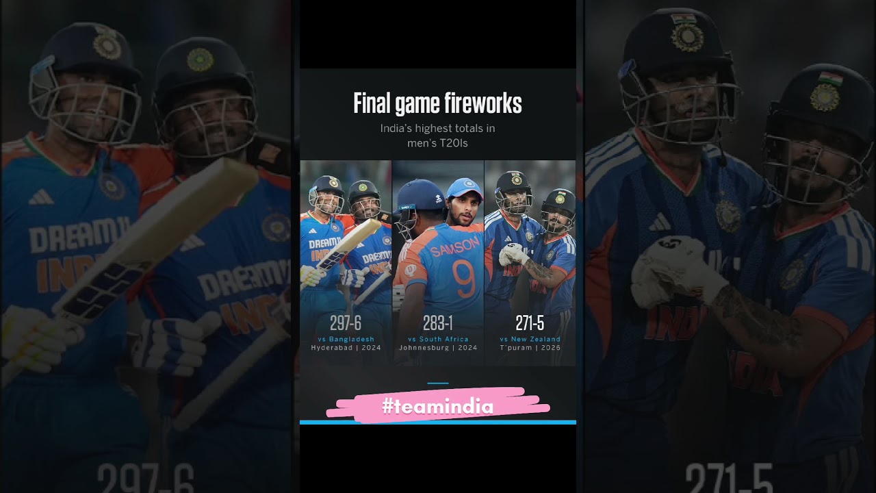 Indian team highest total in t20i 