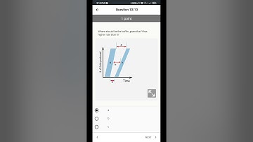 Construction Scheduling Coursera Answers || Week - 4 || Quiz - 1 ||#coursera