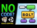 Unity Bolt Visual Scripting Concepts