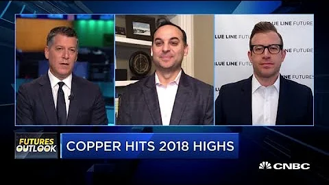 Here's what's driving copper futures higher — and how to trade it - DayDayNews