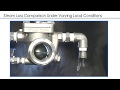 TLV Free Float® Steam Leakage Prevention Mechanism (Imperial Units)