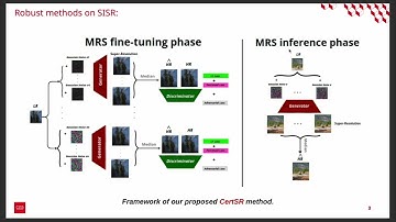 Universal Robustness via Median Randomized Smoothing for Real-World Super-Resolution