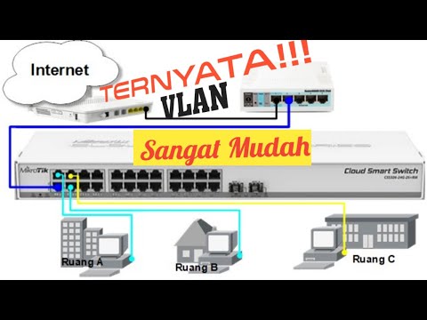 Ternyata!!! VLAN Sangat Mudah