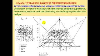 Chizma geometriya perspektiva  To'rlar usuli