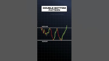 🚀 Double Bottom = Reversal Cheat Code!