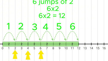SkipCounting to Multiply Video
