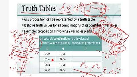 GATE CSE DMS Predicate Logic, Quantifiers Universal and existential Quantifiers, and more