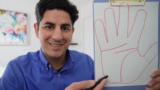 5 Lucky Signs in your Palm | Auspicious signs in Palmistry | Gautam Kamboj
