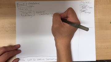 Visual thinking 2: ideas for sketchnoting