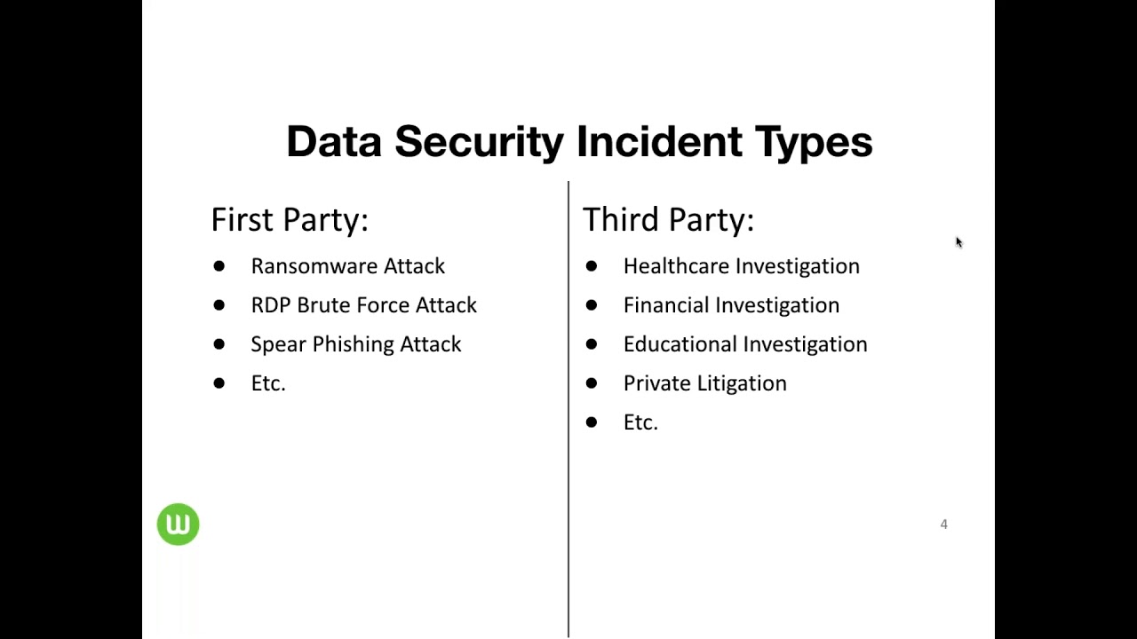 Wingman Insurance After the data breach YouTube