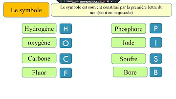 Quel est le symbole de nano ?