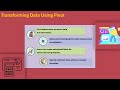 What is Power BI Pivot? | Power BI Training | Power BI Tutorial