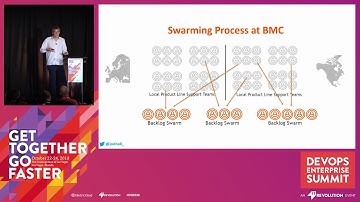 The Problem of Becoming 3rd-Line Support Team (and Why Swarming Works Better for DevOps) - BMC