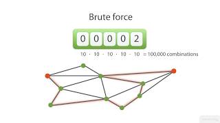 03 Brute Force and Greedy Algorithms