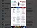 React vs Angular ⚡ Which Frontend Technology Should You Learn?