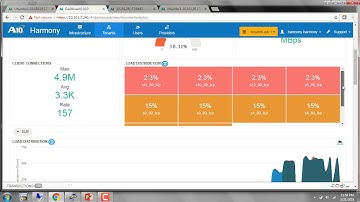 A10 Harmony Controller Demo